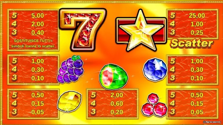tabella simboli sizzling gems
